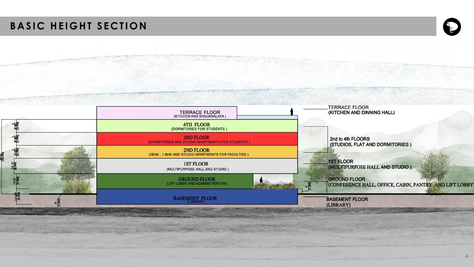 Height section